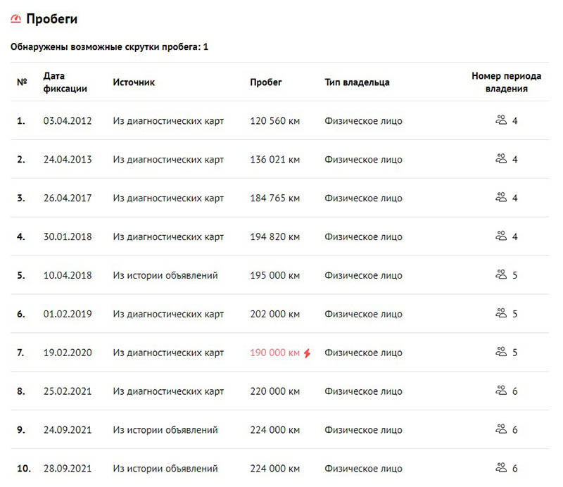 Содержание фольксваген пассат