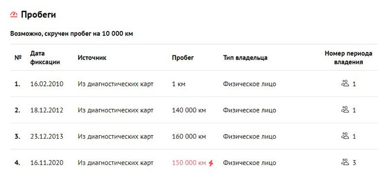 проверка авто