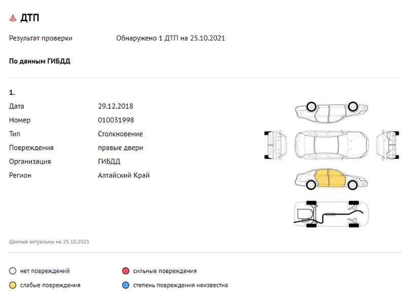 проверка авто