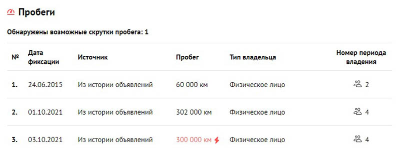 проверка авто