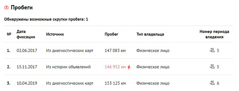проверка авто