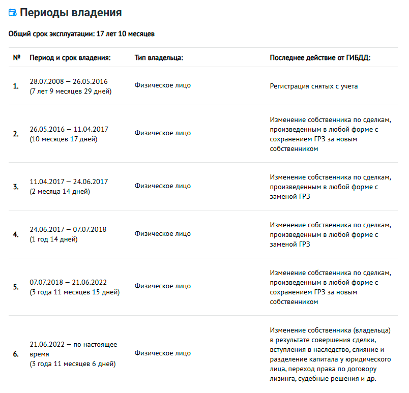периоды владения мото на автокоде