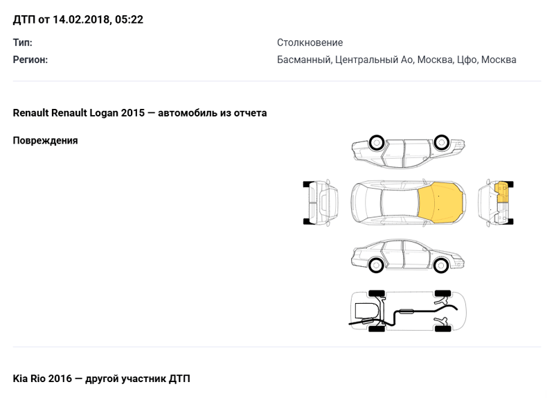 дтп в отчете автокода