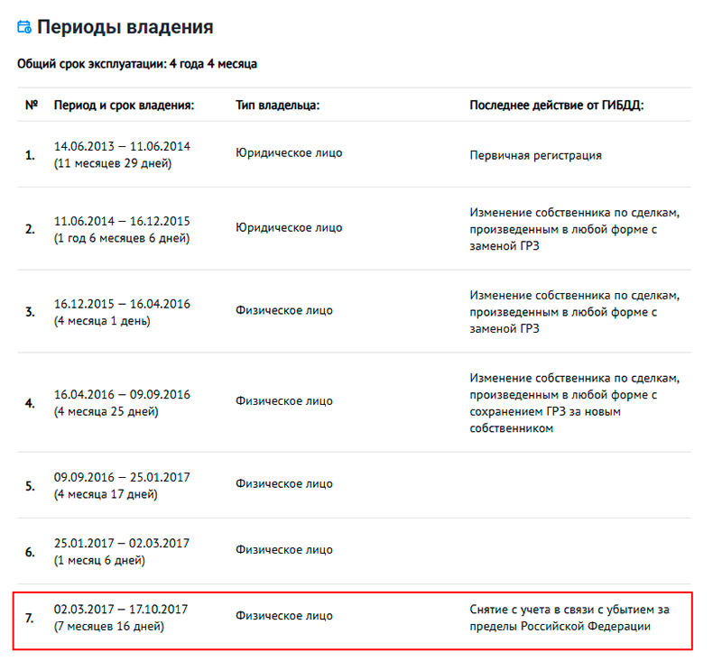 периоды владения в отчете автокода