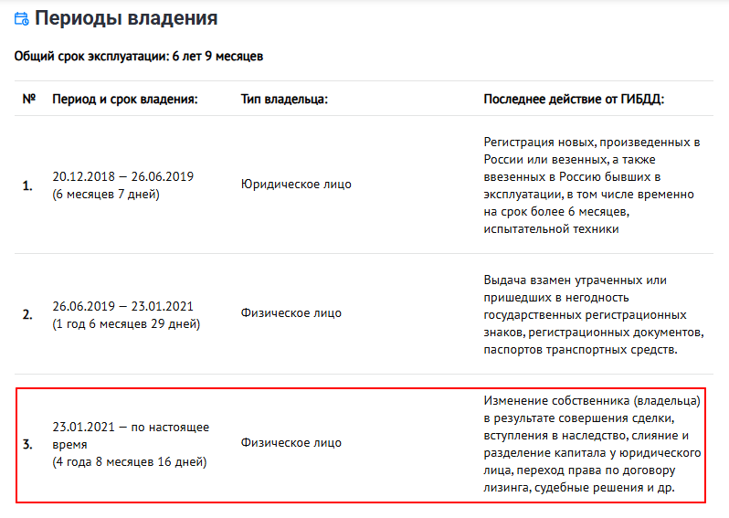 периоды владения в отчете автокода
