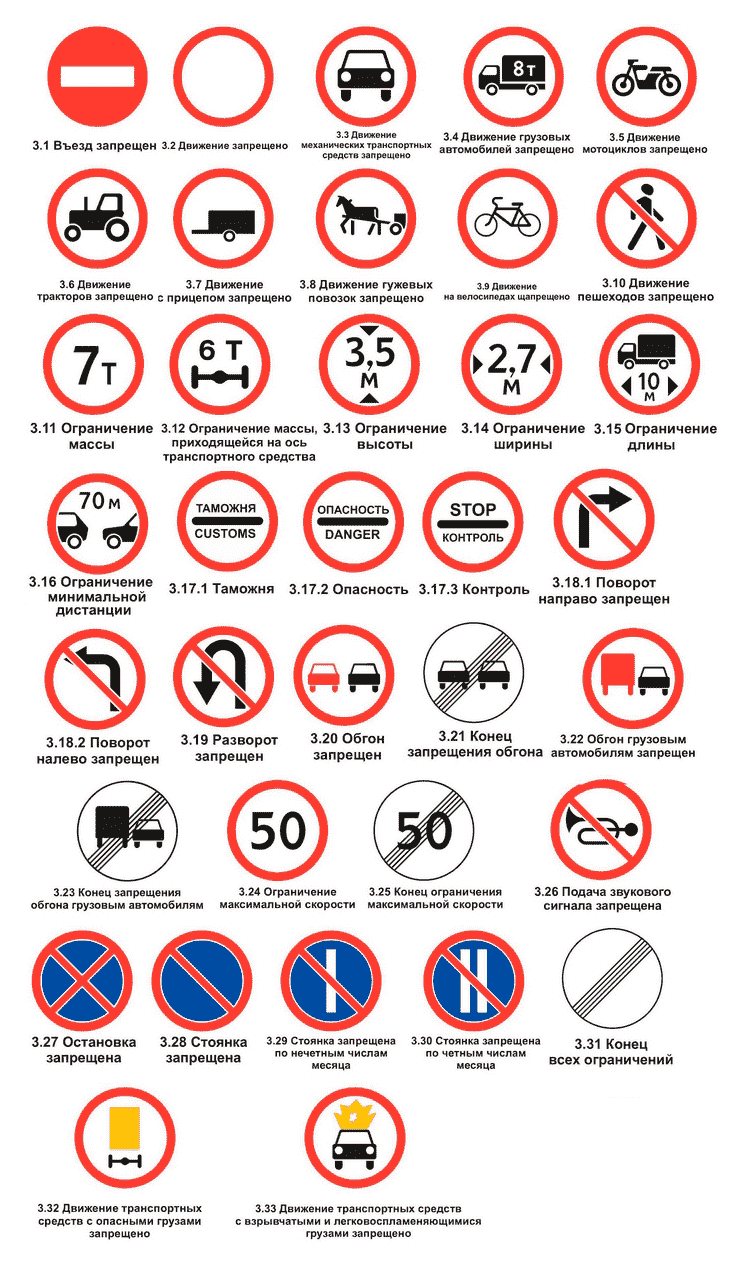запрещающие дорожные знаки
