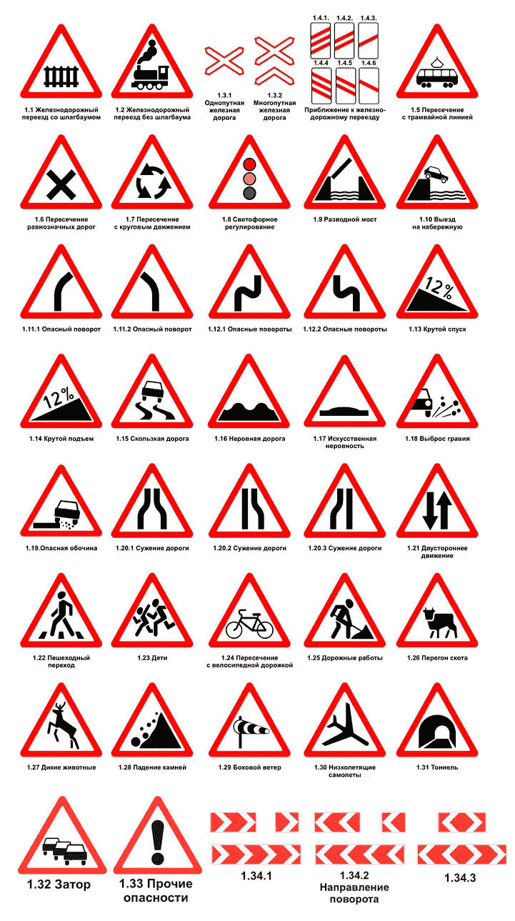 предупреждающие дорожные знаки