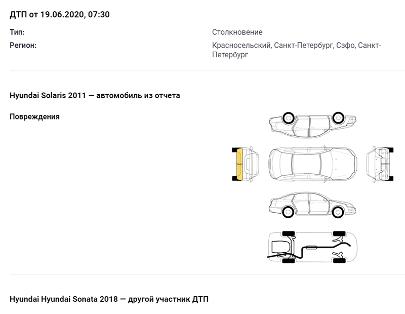 схема повреждений автомобиля в отчете автокода