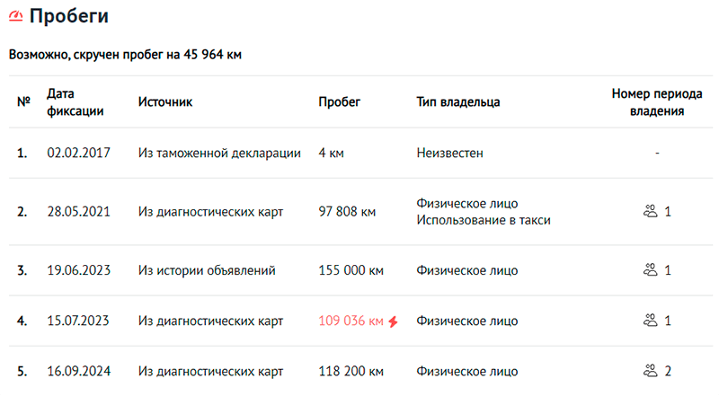 пробег авто в отчете автокода