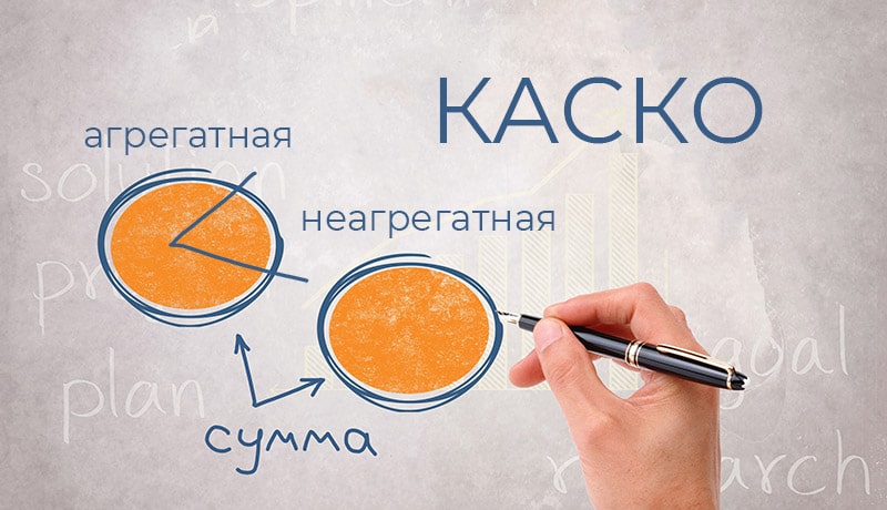 агрегаторная и неагрегаторная сумма по каско