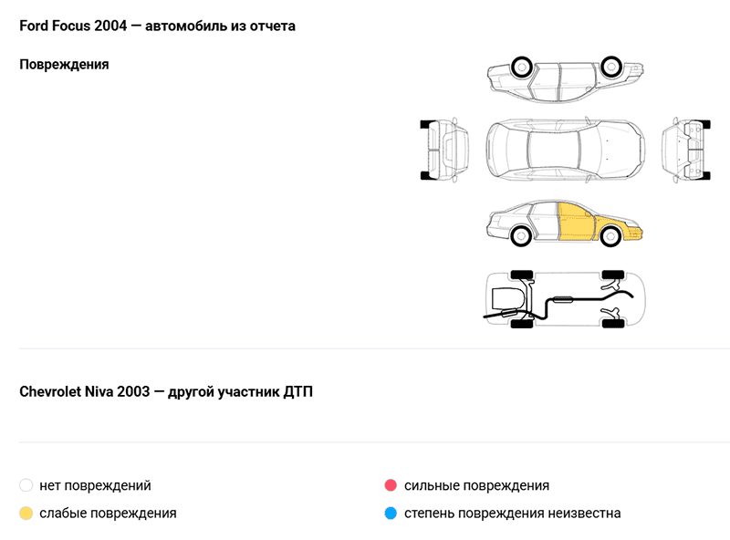 дтп в отчете атвокода