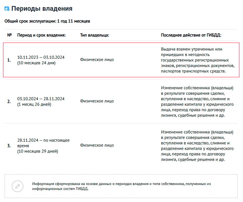 периоды владения в отчете автокода