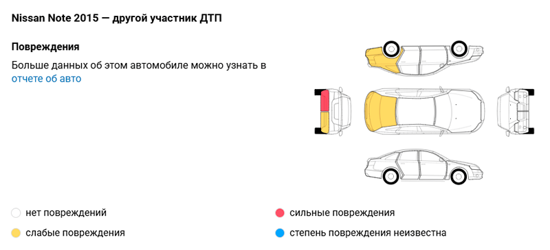 дтп в отчете автокода с кем столкнулся