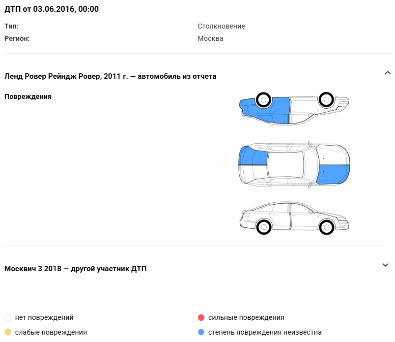 история дтп