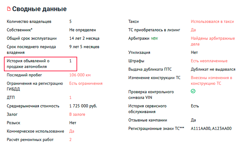 история объявлений о продаже автомобиля