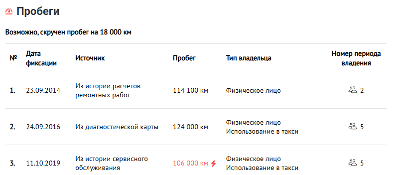 пробег авто