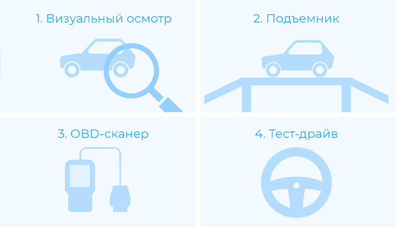 комплексный подход при проверке автомобиля