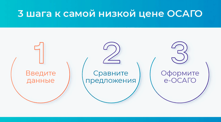 инфографика как купить осаго дешевле