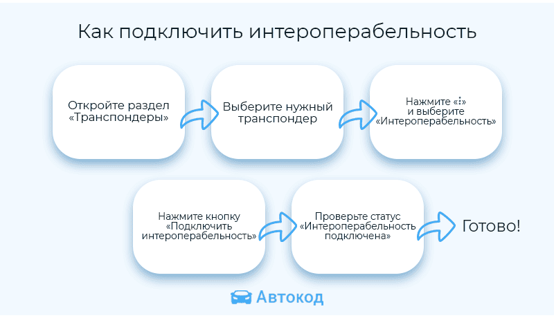схема как подключить интероперабельность для транспондера