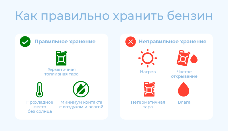 памятка как правильно хранить бензин
