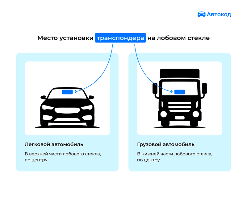 куда устанавливается транспондер на легковом и грузовом авто