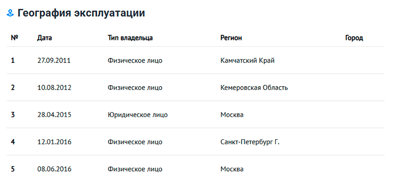 география эксплуатации на автокоде