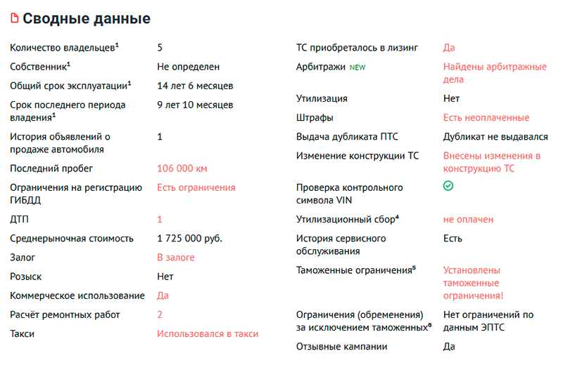 отчет об авто на автокоде