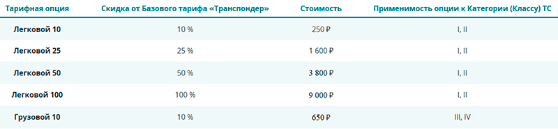 скидки по транспондеру зсд
