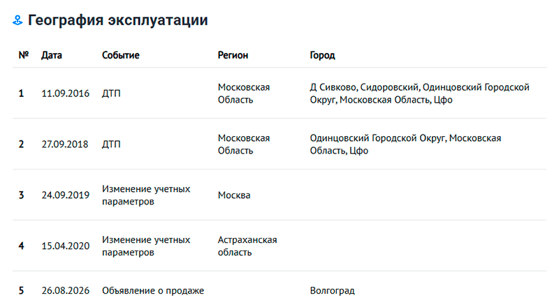 география эксплуатации в отчете автокода