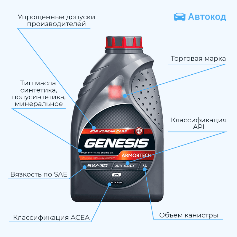 расшифровка надписей на моторном масле