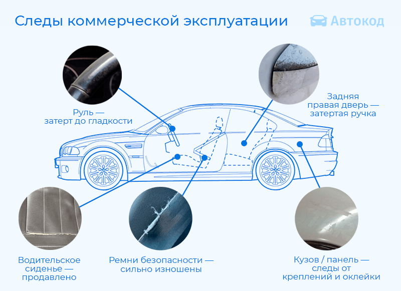 инфографика следы коммерческого использования
