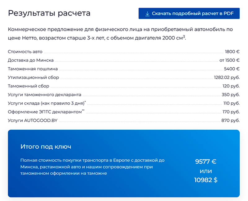 сколько стоит растаможка машины в беларуси