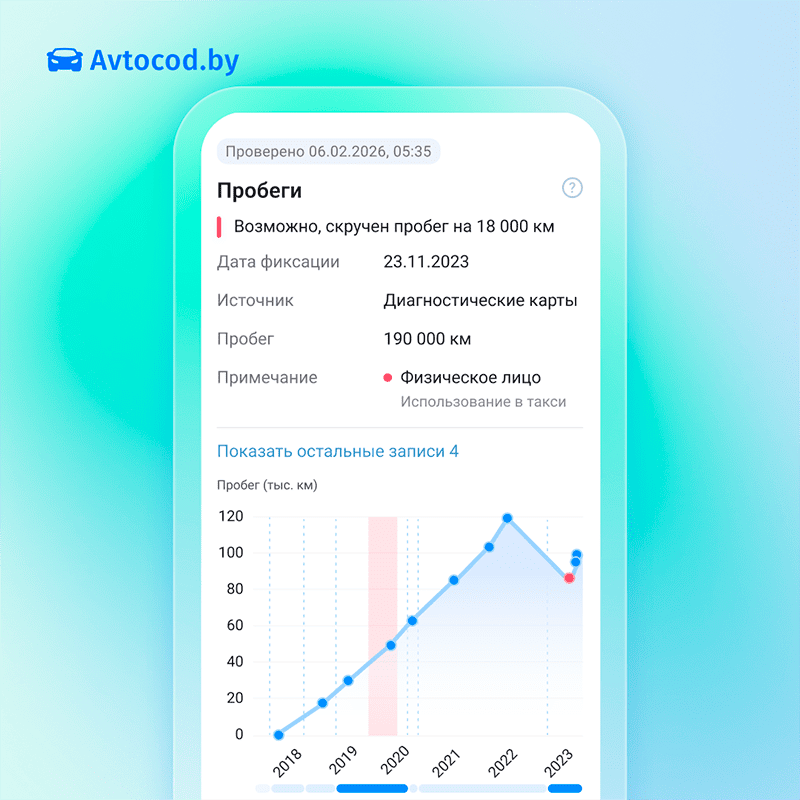 пробеги автомобиля по беларуси