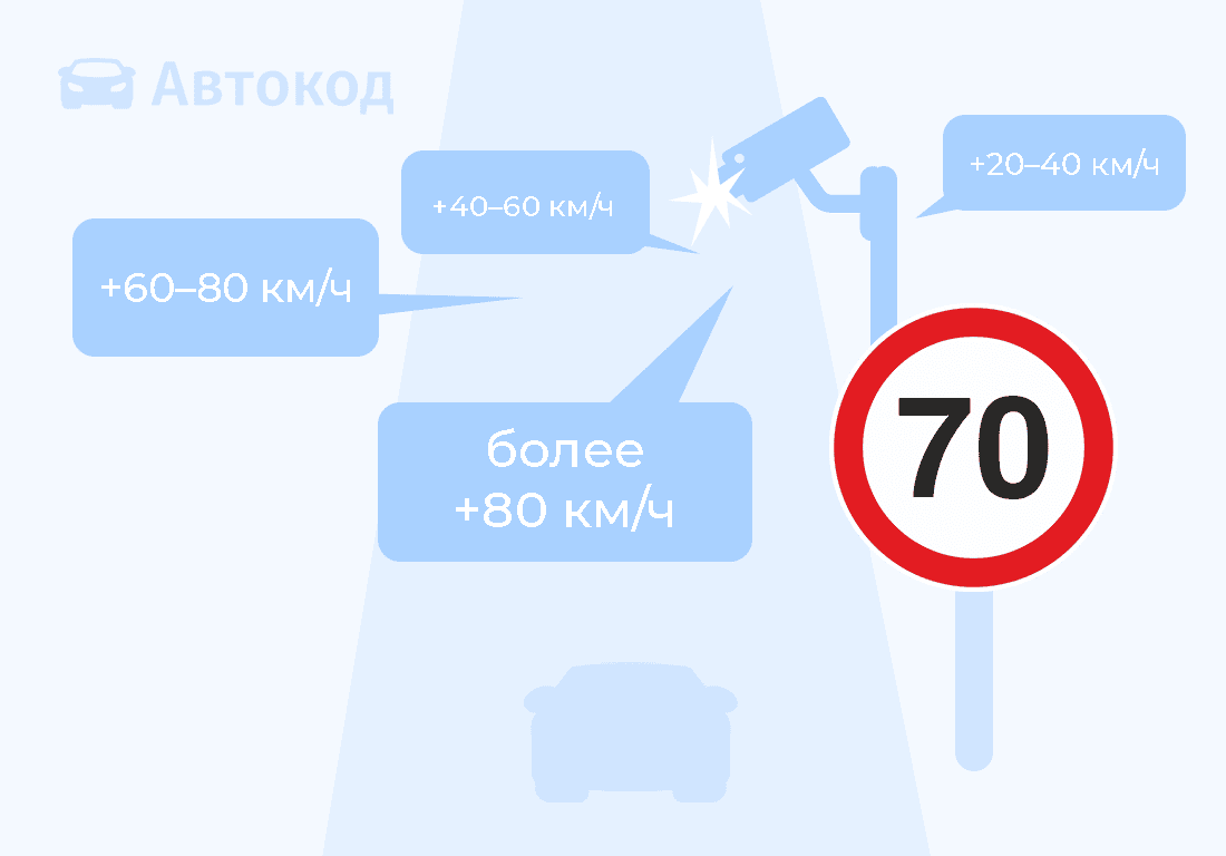 штрафы на платных трассах