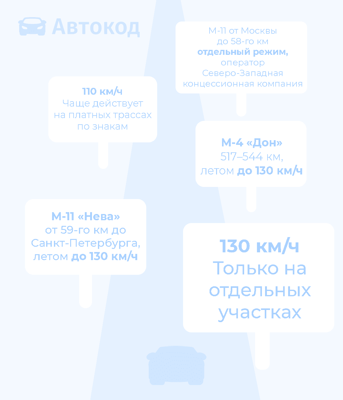 скоростные ограничения на платных трассах