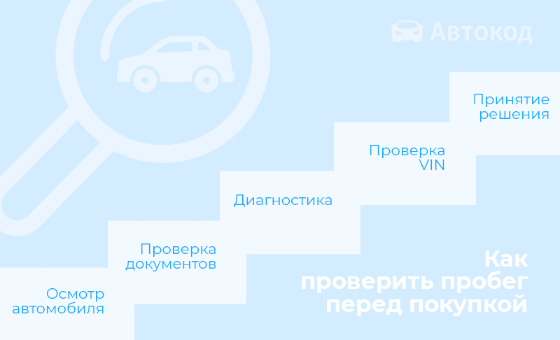 иллюстрация как проверить авто перед покупкой
