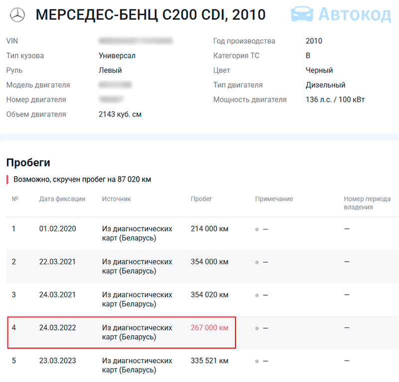 скрутка пробега в отчете автокод беларусь
