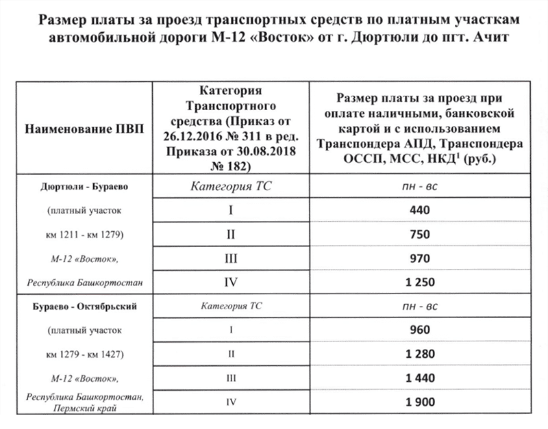 стоимость проезда по платной дороге в зависимости от протяженности