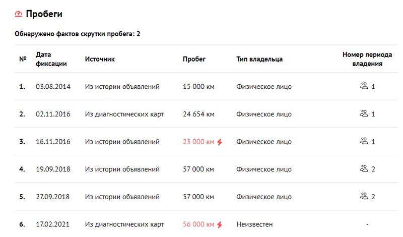 киа спортадж
