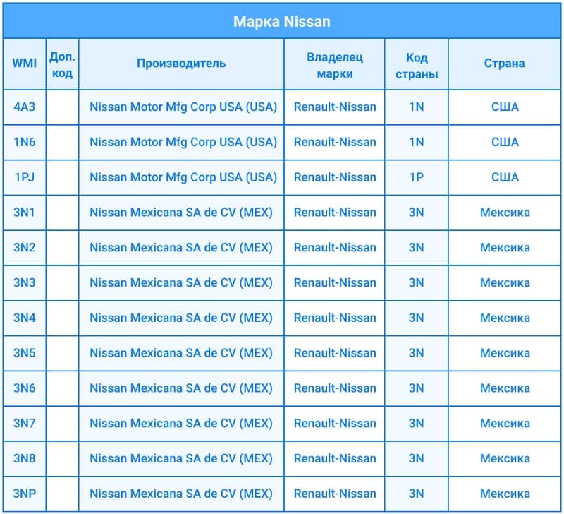rasshifrovka vin nissan 12