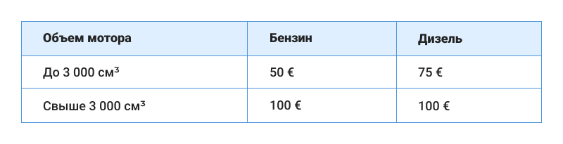 таблица