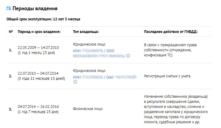 проверка авто