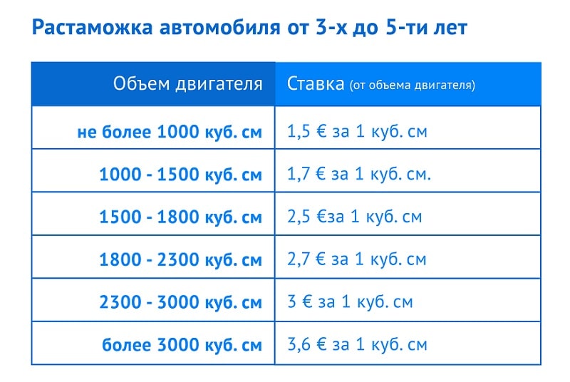 Как ввезти машину из Казахстана в Россию и рассказываем о тонкостях покупки машины в Казахстане