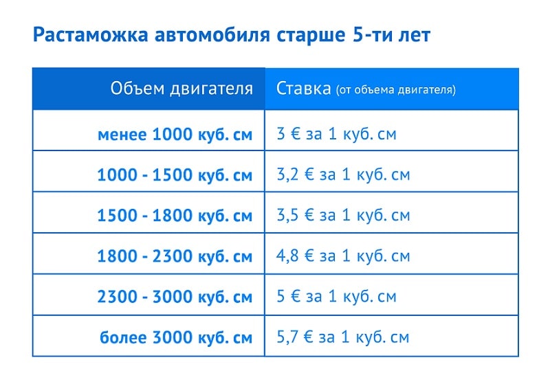 Если вы покупаете машину в Казахстане, вам нужно растаможить ее в России
