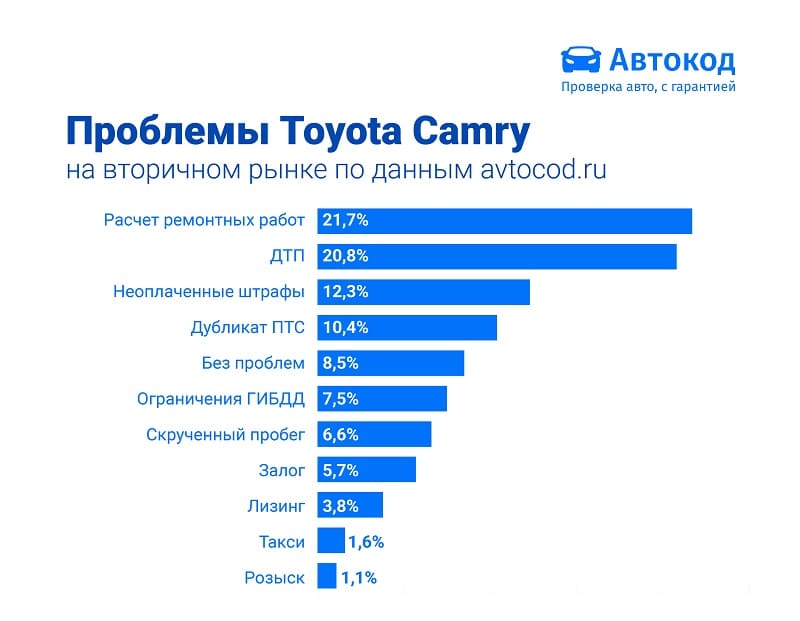 sostavlen-top-10-samykh-populyarnykh-yaponskikh-avtomobilej-na-vtorichnom-rynke-v-iyule