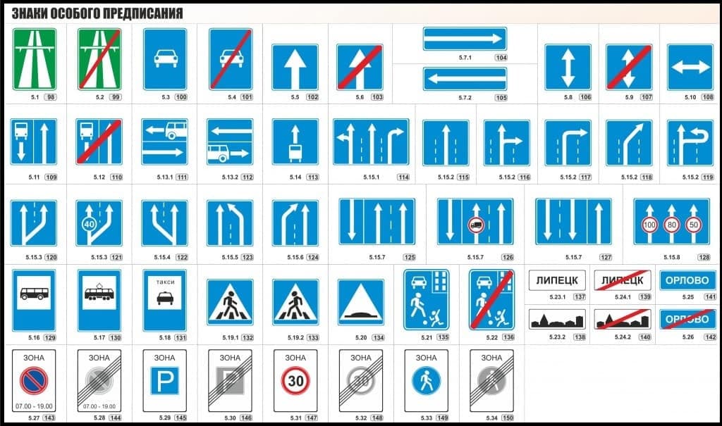 Желтый фон на знаках дорожного движения