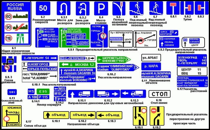 Дорожные знаки. дорожники. Информационные панели